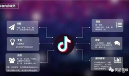 短视频的制作流程,从策划到发布，揭秘短视频制作全流程