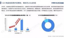 短视频研究,研究生活的新视角