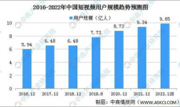 短视频发展前景,未来媒体发展的新风口