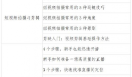 短视频培训课程表,解锁短视频制作与传播的秘籍