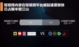 短视频垂直,揭秘热门垂直领域的创作秘诀