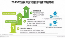 短视频内容营销策划,打造爆款短视频的五大秘籍