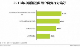 短视频内容营销策划,打造爆款短视频的五大秘籍