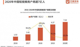 短视频发展前景,未来媒体发展的新风口