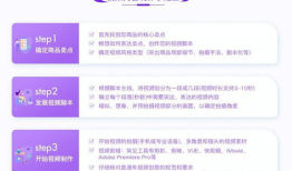 短视频的制作流程,从策划到发布，揭秘短视频制作全流程