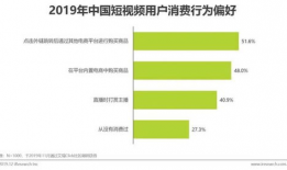 短视频策略,打造爆款内容的五大秘籍