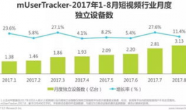 短视频发展前景,未来媒体发展的新风口