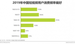 短视频策略,打造爆款内容的五大秘籍
