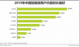 短视频内容营销策划,打造爆款短视频的五大秘籍