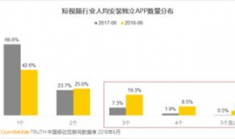 短视频快速发展的原因,新媒体时代的传播革命